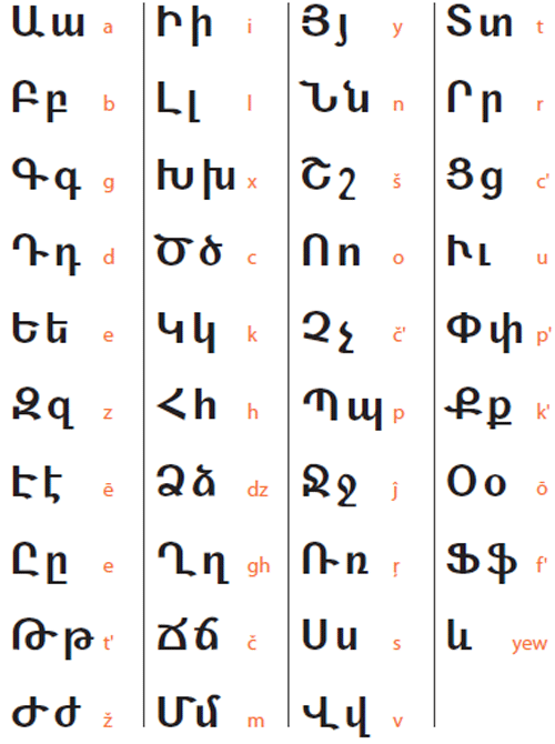 inca alphabet
