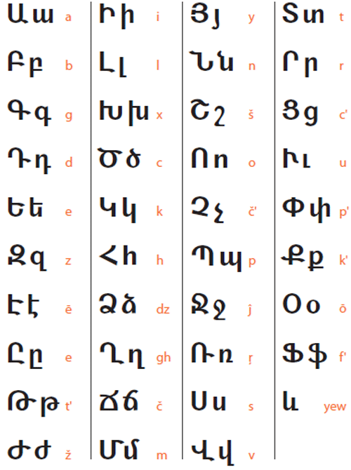 Armenian Alphabet ♥  EVERYTHING ABOUT NOTHING :D ♥