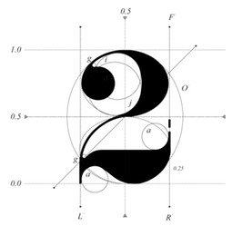 Logic and Programming: How to Program a Simple Guess-the-Number Game in  Python — Zachary Fruhling