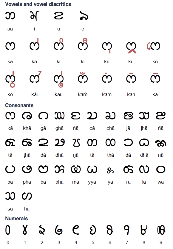 bengali alphabet with burmese