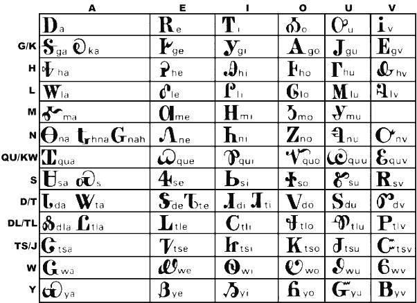 File:Unifon alphabet - adaptation to Yurok language.gif - Wikimedia Commons