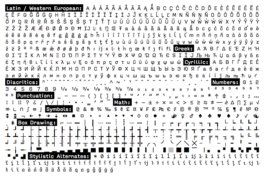 Programming Fonts