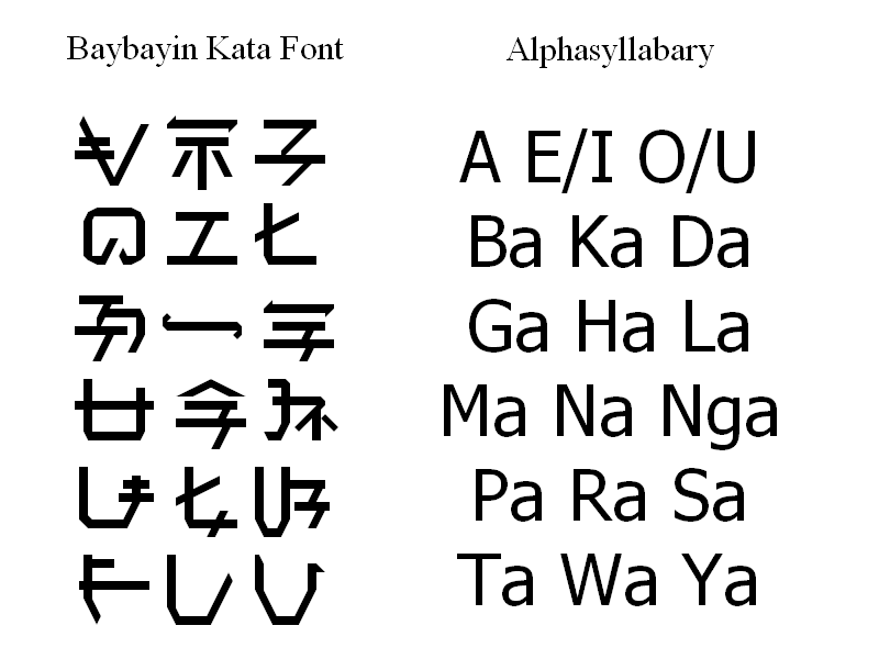 Filipino Alphabet Cursive | www.pixshark.com - Images ...