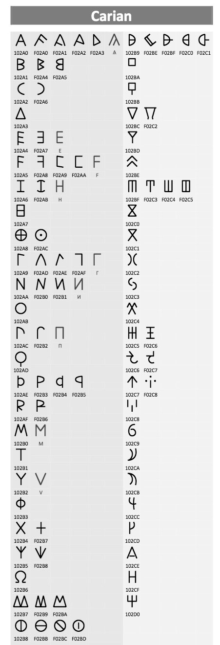 ancient greek fonts free download