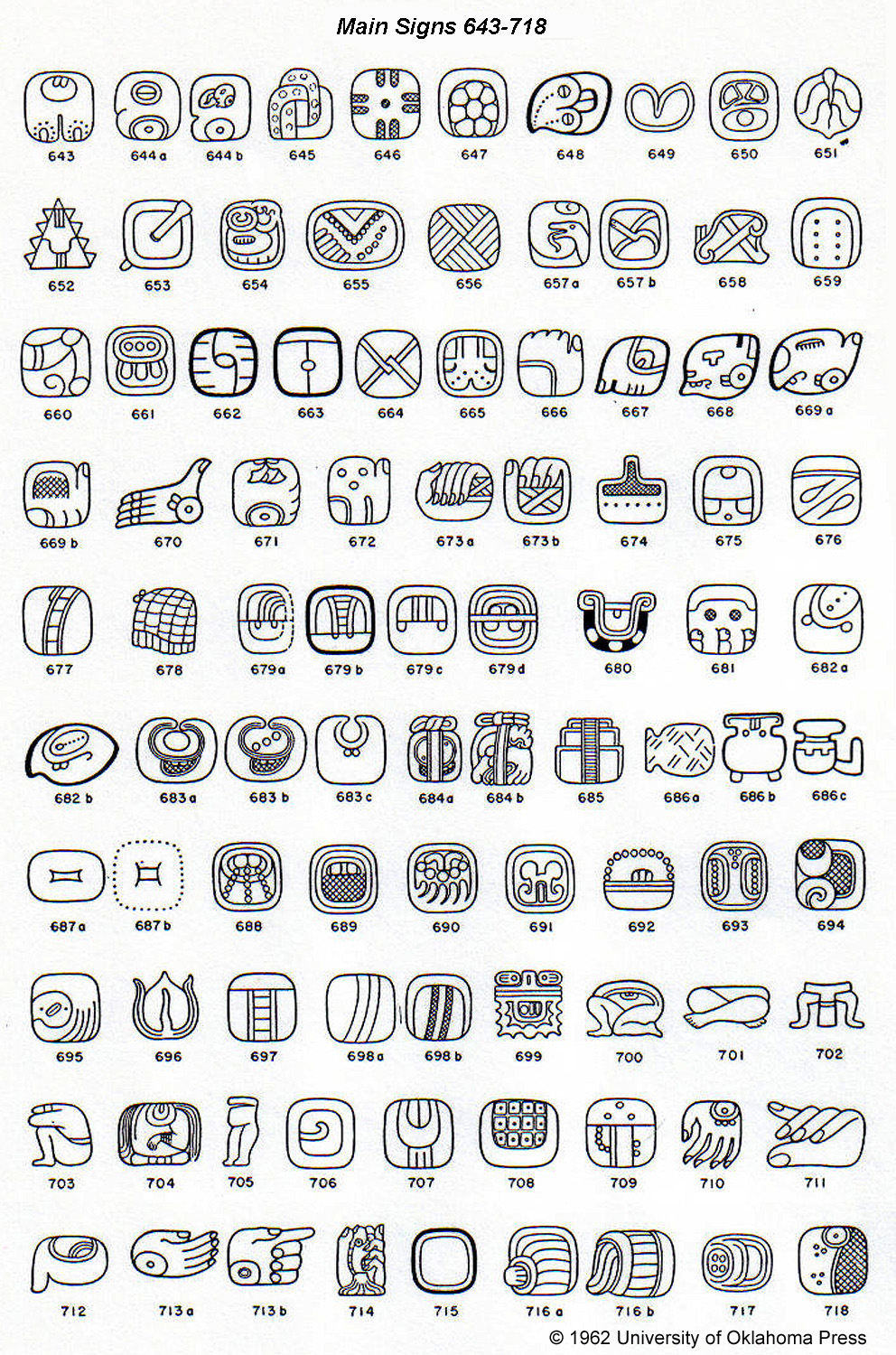 ancient mayan glyphs symbols