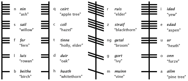 old hebrew font