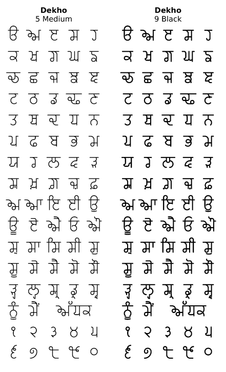 gurmukhi font 20 free download