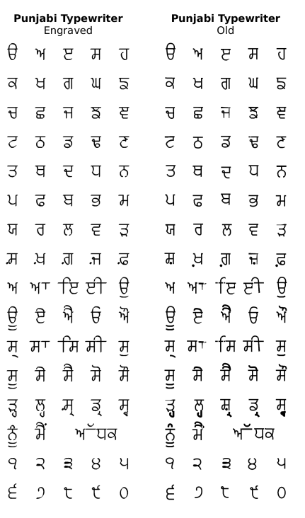 download gurmukhi font free