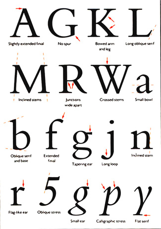 bembo typeface wiki
