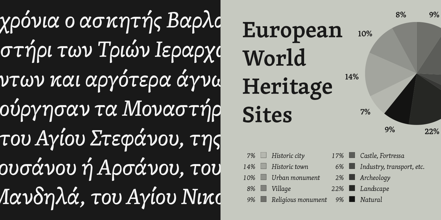 SkolarPE Fonts