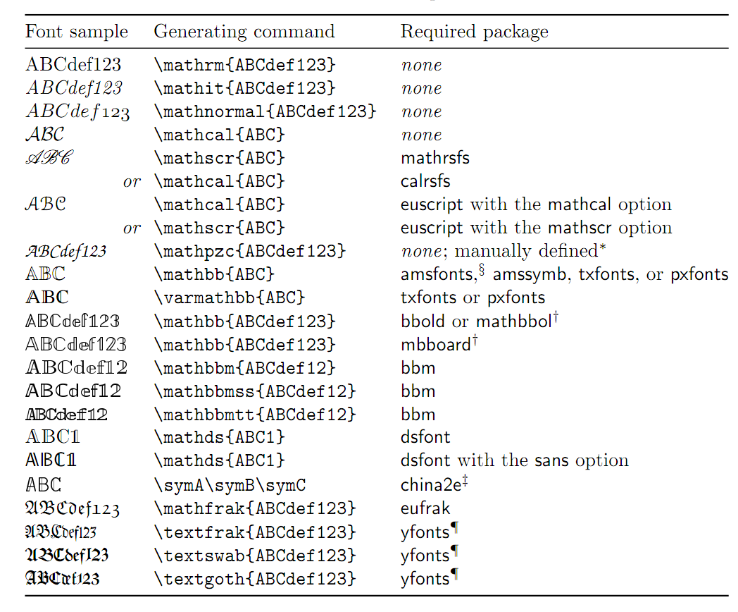 The Comprehensive Latex Symbol List Telegraph