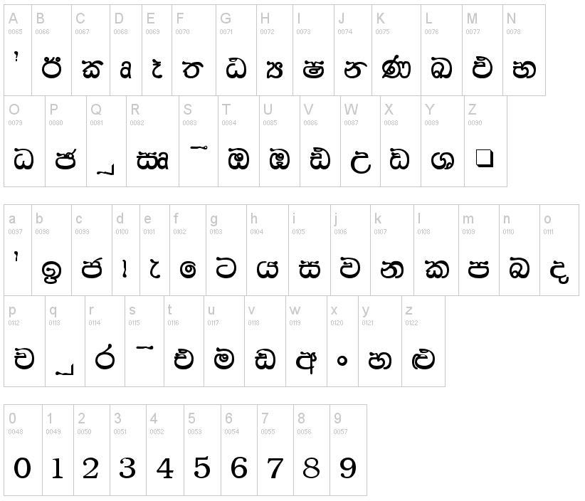 Sinhala