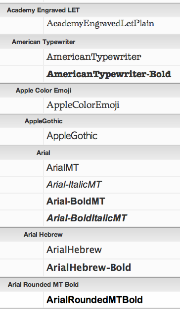 Ios Font Names Passablink